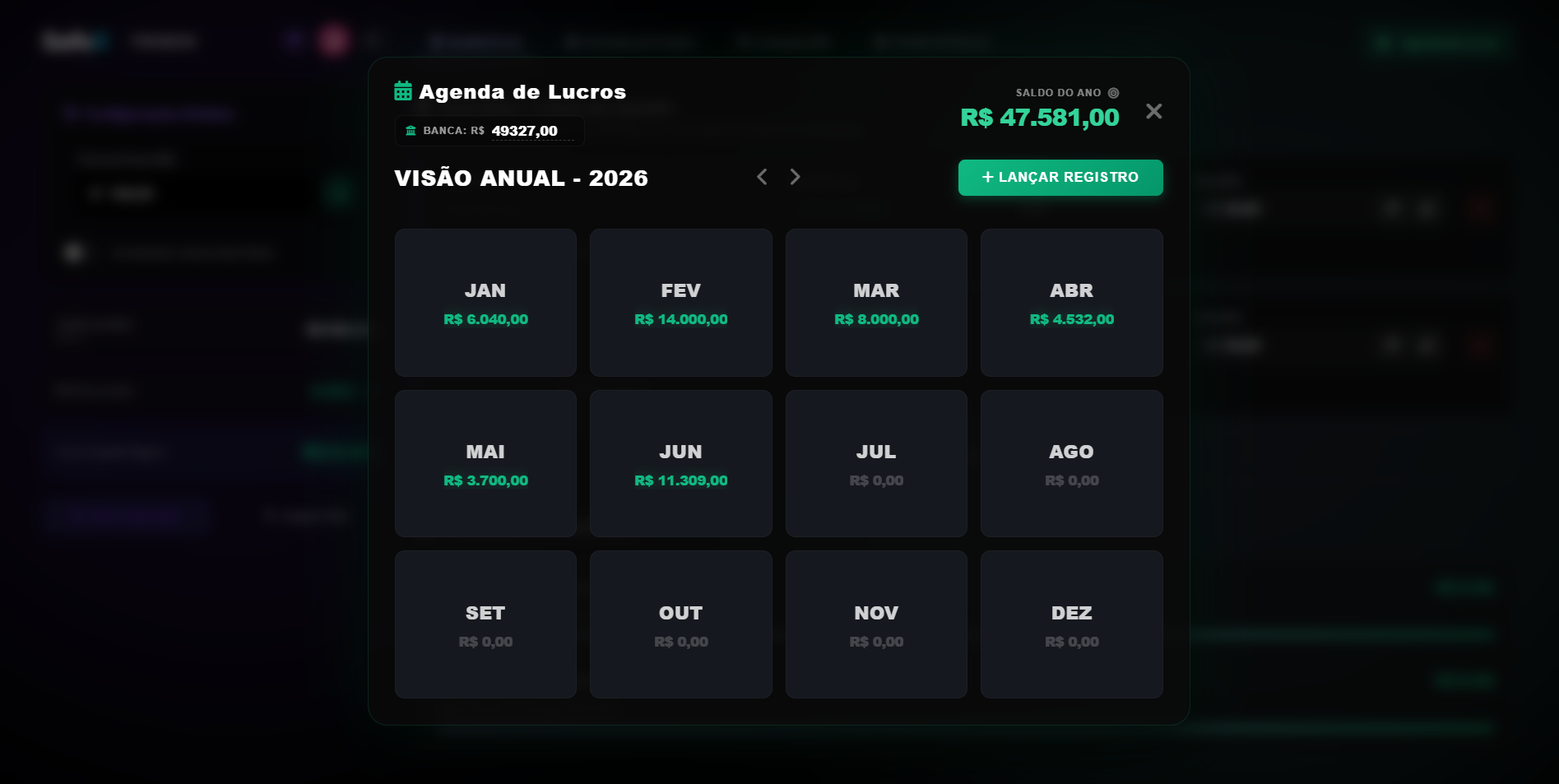 Visão Anual